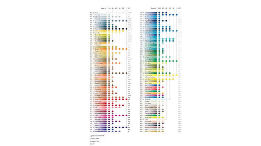 Caran d'Ache coffret bois 120 crayons de couleur Supracolor